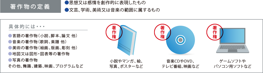 教材にかかわる著作権って何だろう?