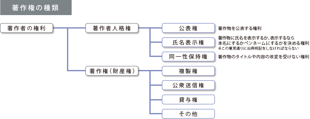 教材にかかわる著作権って何だろう?