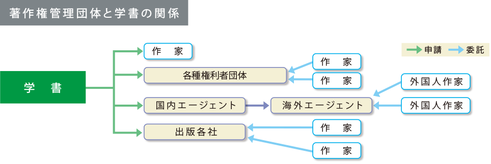 教材にかかわる著作権って何だろう?
